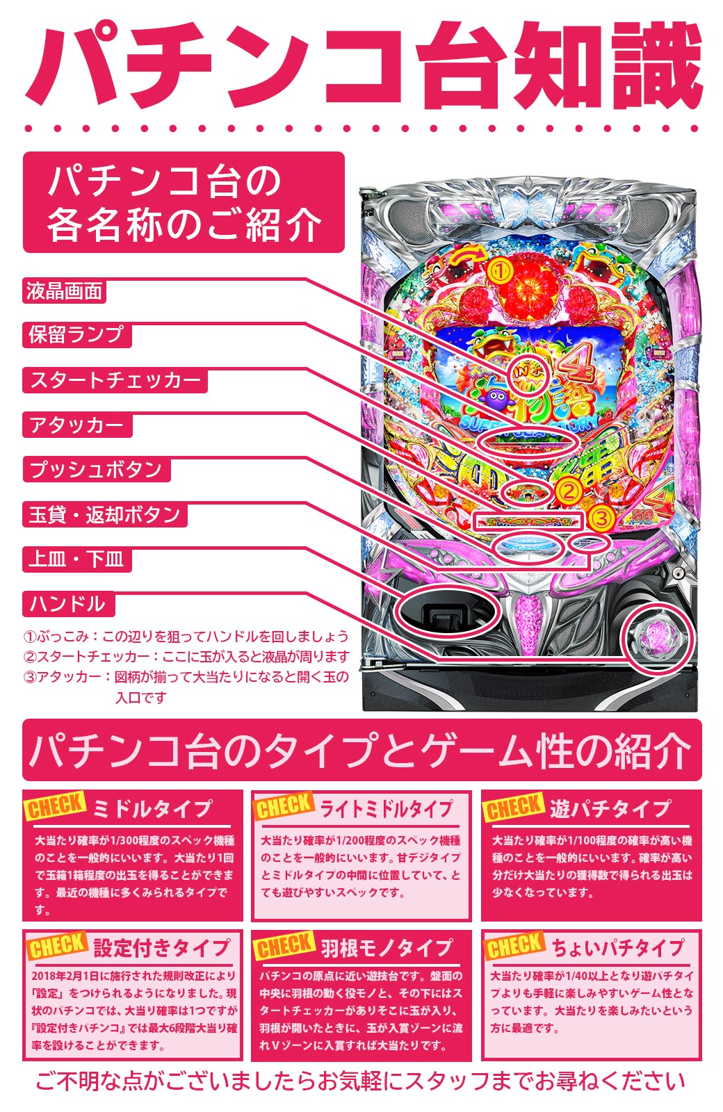 パチンコ豆知識