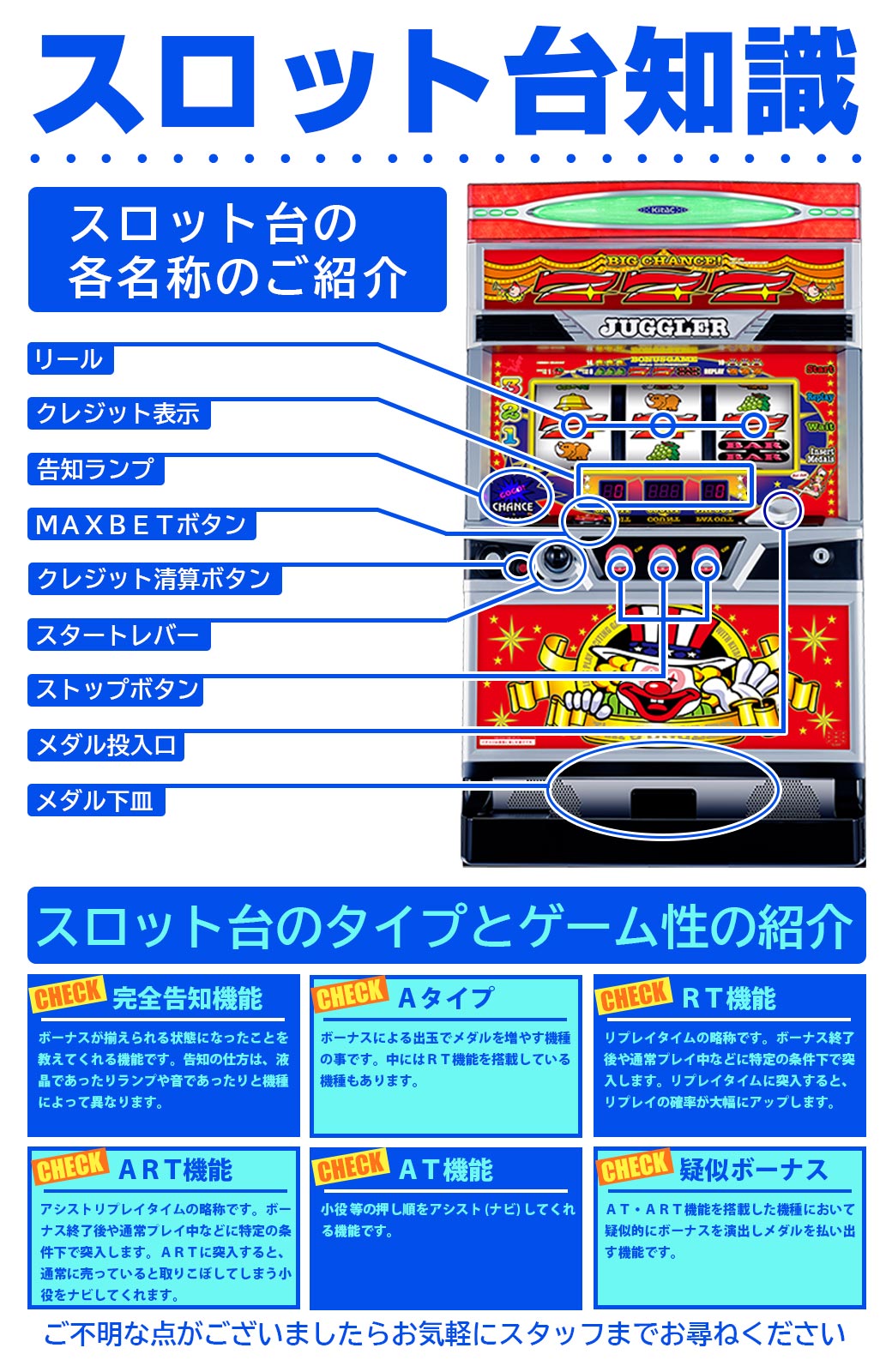 スロット豆知識