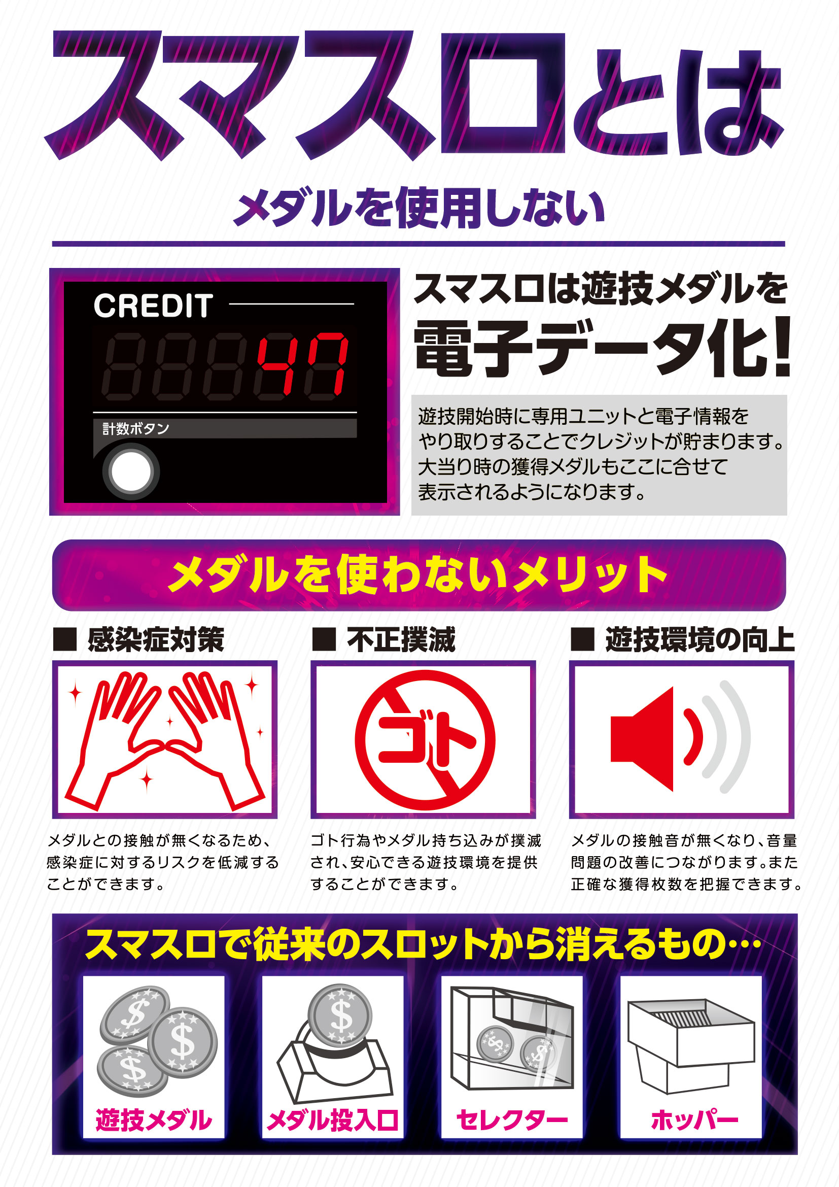 スマスロとはその2