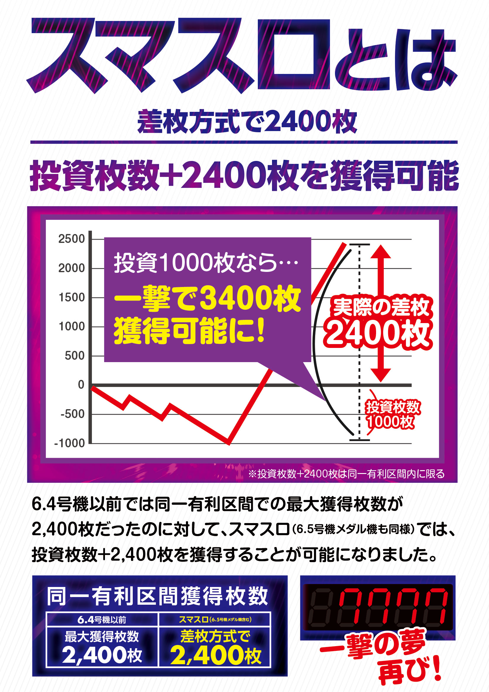 スマスロとはその3