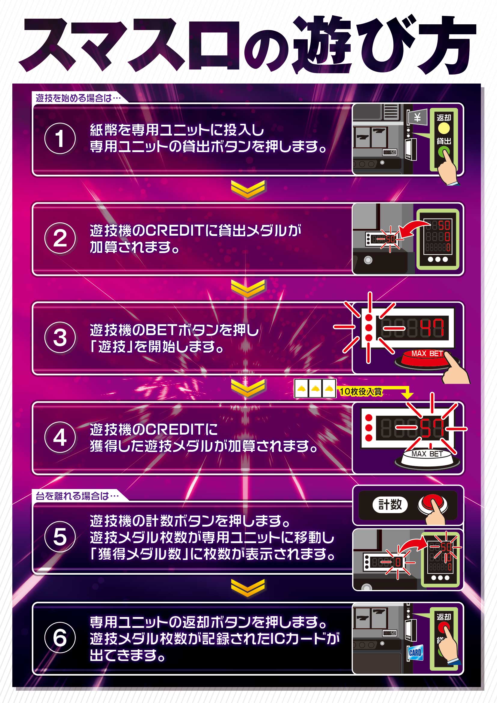 スマートスロットの遊び方